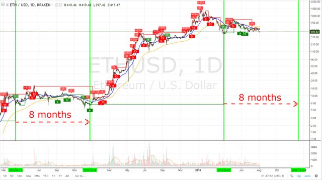 ethusd-next-pump.jpg