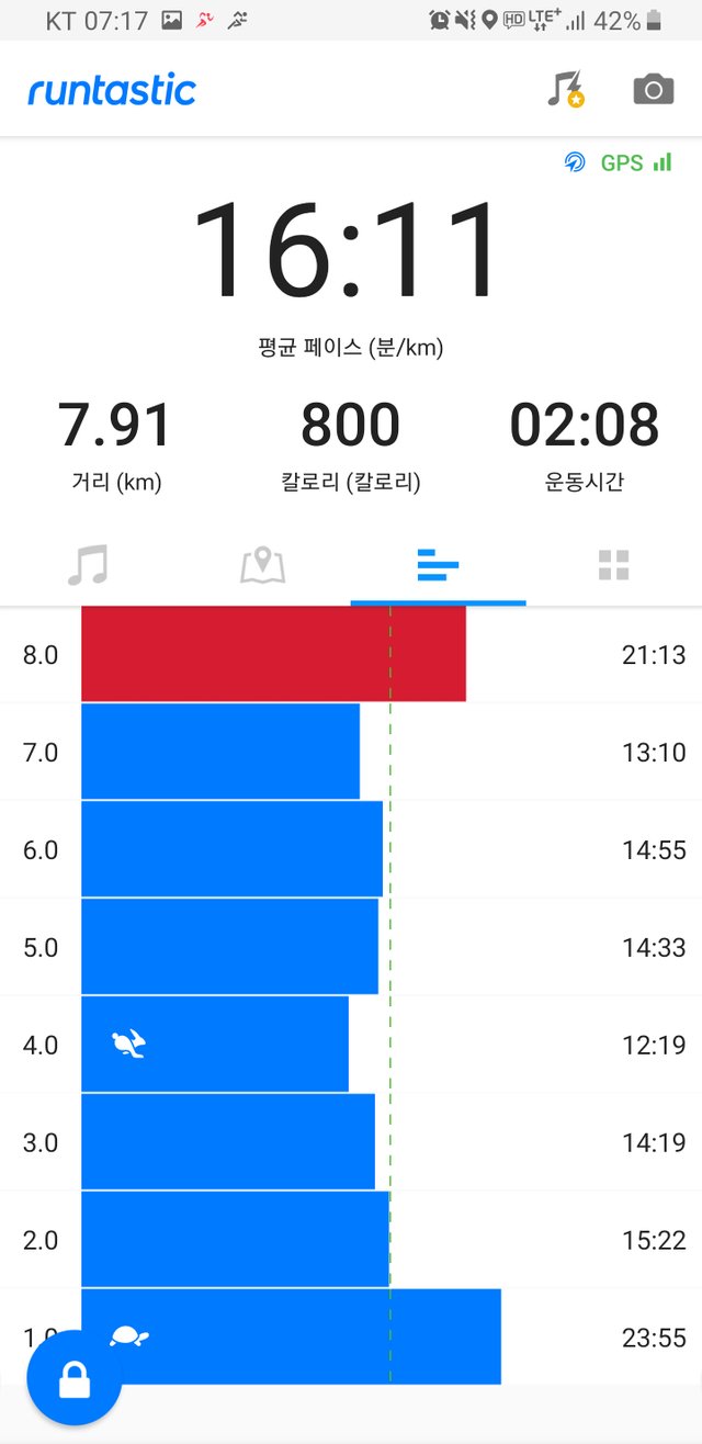 Screenshot_20190731-071746_Runtastic.jpg