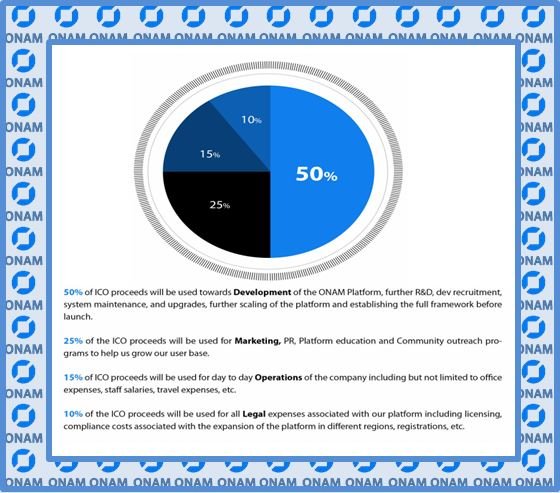 token FUND allocation.JPG