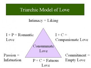 types of love (3).jpg