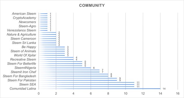 Community w3.jpg