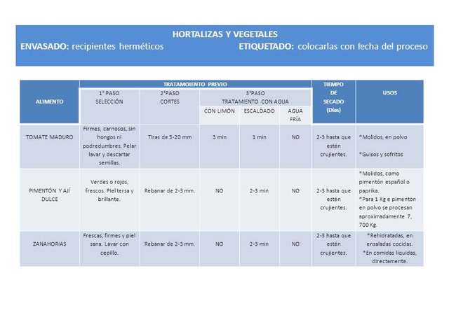 tabla resumen HORTALIZAS Y VEGETALES.jpg