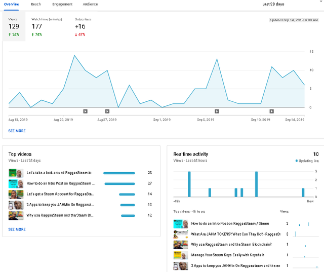 YouTubeTraffic_August2019.png