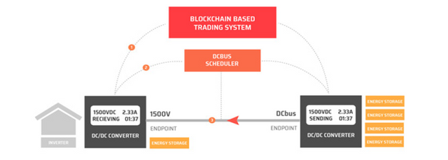 eloncity1.PNG