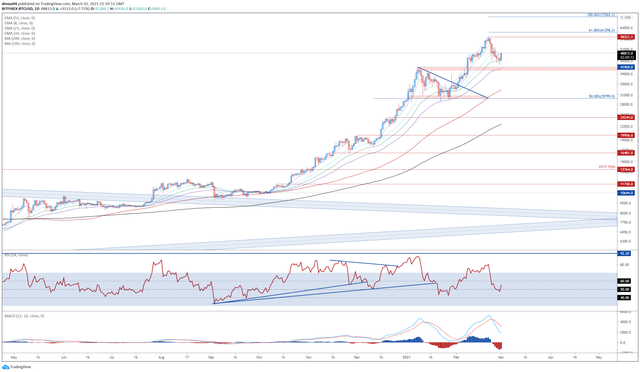 Bitcoin-Ethereum-Forecast-BTCUSD-ETHUSD-Bullish-Reversal-at-Hand_body_Picture_2.png.full.png