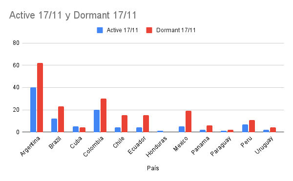Active 17_11 y Dormant 17_11.png
