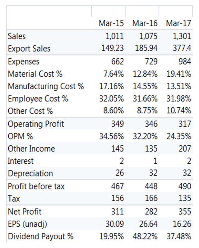 RITES PROFIT & LOSS.jpg