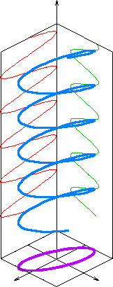 Elliptical_polarization_schematic.png