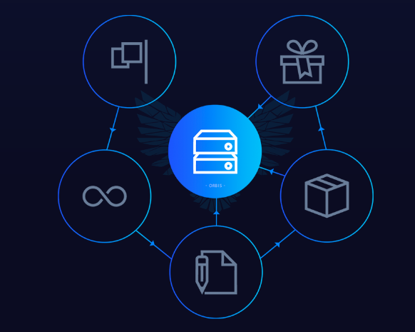 ORBIS PLATFORM Transfer Uang dan Investasi 2.png