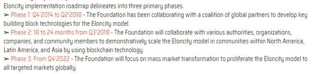 eloncity 4.JPG