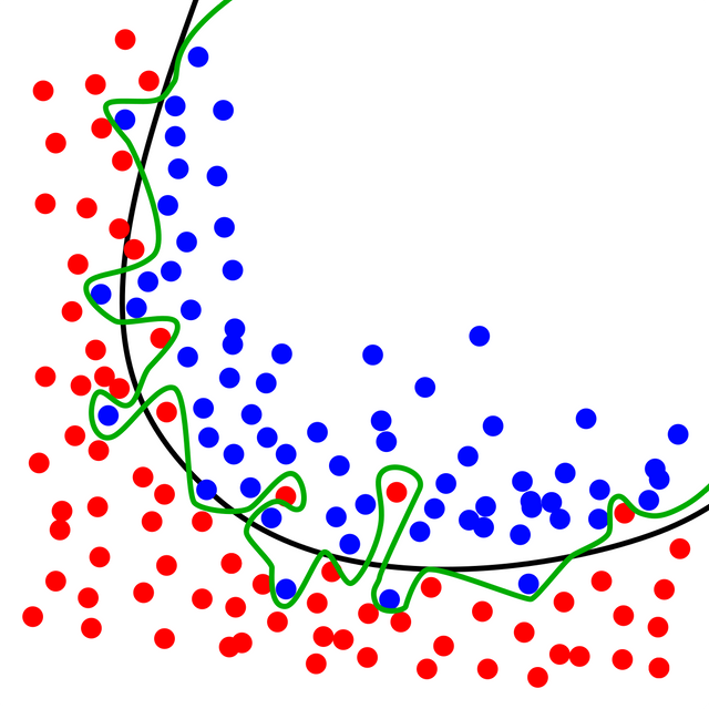 overfitting 1.png