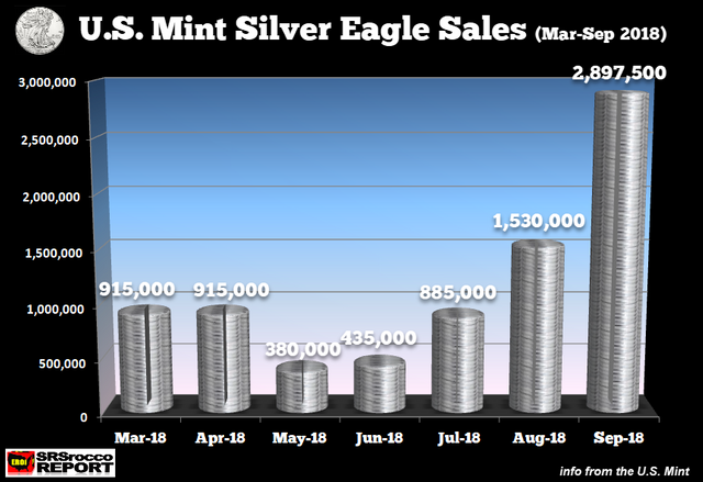 sil eagle sales..png