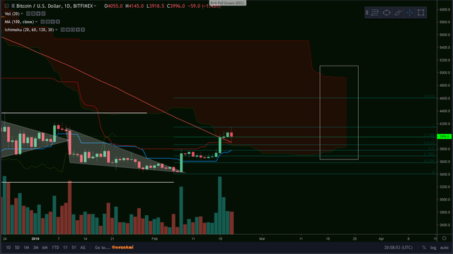 BTC daily.png