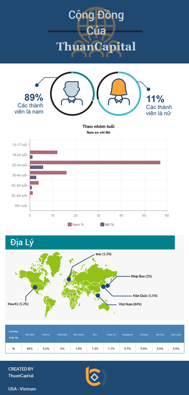 Demographics-of-ThuanCapital-Vietnamese.png