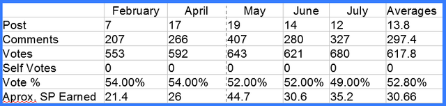 July stats from abh.png