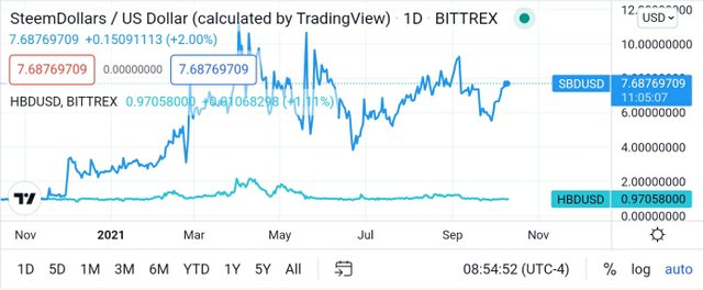 Screenshot_20211010-215514_TradingView.jpg