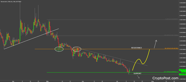 numerai coin cryptocurrency nmrbtc forecast prediction.png