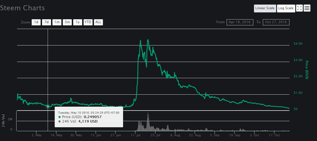 steem-summer-2016.png