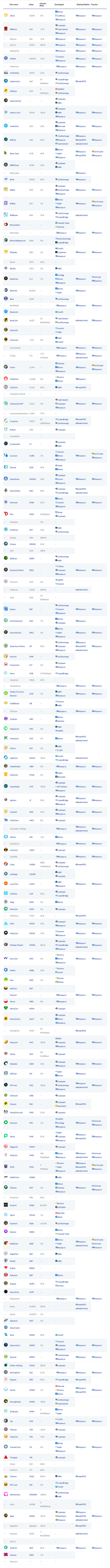 screencapture-topstaking-staking-coins-2018-09-20-08_33_21 (1).png