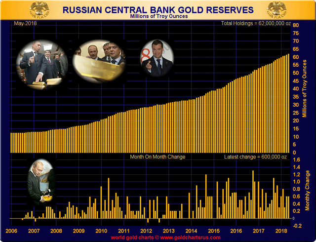 russian-gold-reserves.png