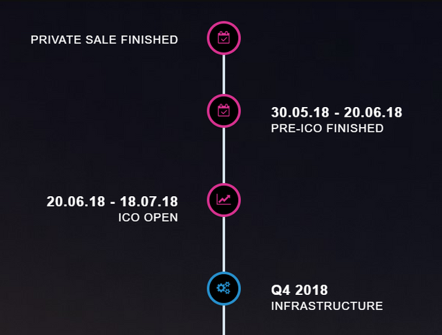 payera roadmap1.png