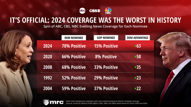 2024ElectionCoverage_Study_CHART.png