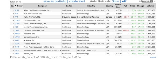 Top Gainers_2020.02.27.jpg