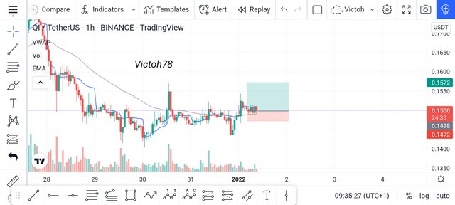 Screenshot_20220101-093528_TradingView.jpg