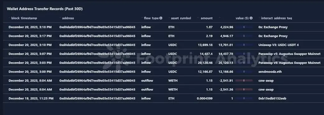 Wallet transfer records (past 30 days)