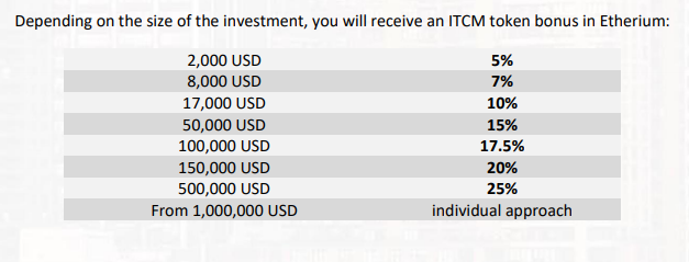 itc group token1.png