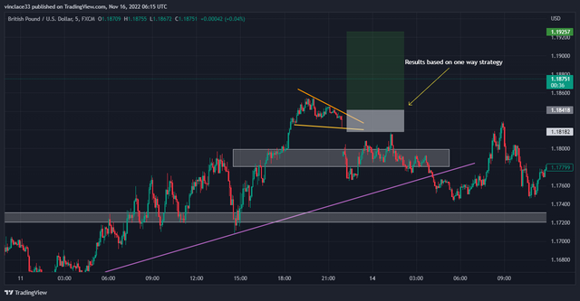 GBPUSD_2022-11-16_08-15-03_c6c6c.png
