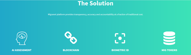 Screenshot_2019-05-13 Artificial Intelligence Blockchain Migration Platform - MIGRANET(2).png