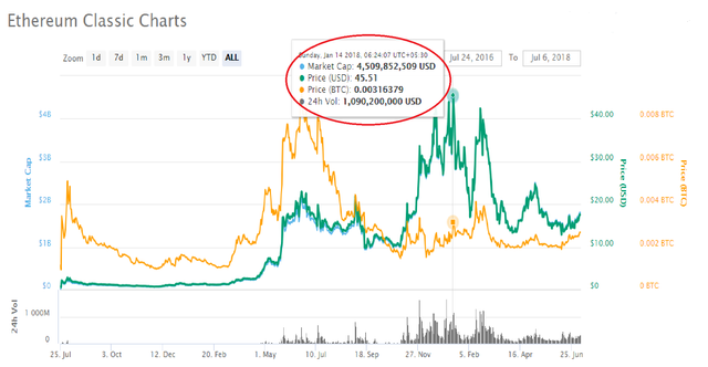 ETC All Time High.png