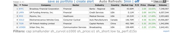 Top-Gainers_2020.07.06.jpg