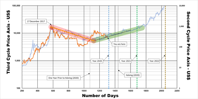 Cycles - rv2.png