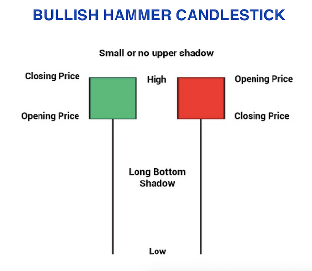 Bullish-Hammer-Candlestick.png