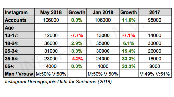 IG Stats 2018.png