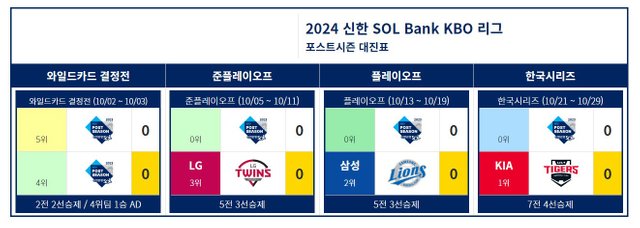 출처 나무위키_2024 신한 SOL Bank KBO 포스트시즌-1.jpg