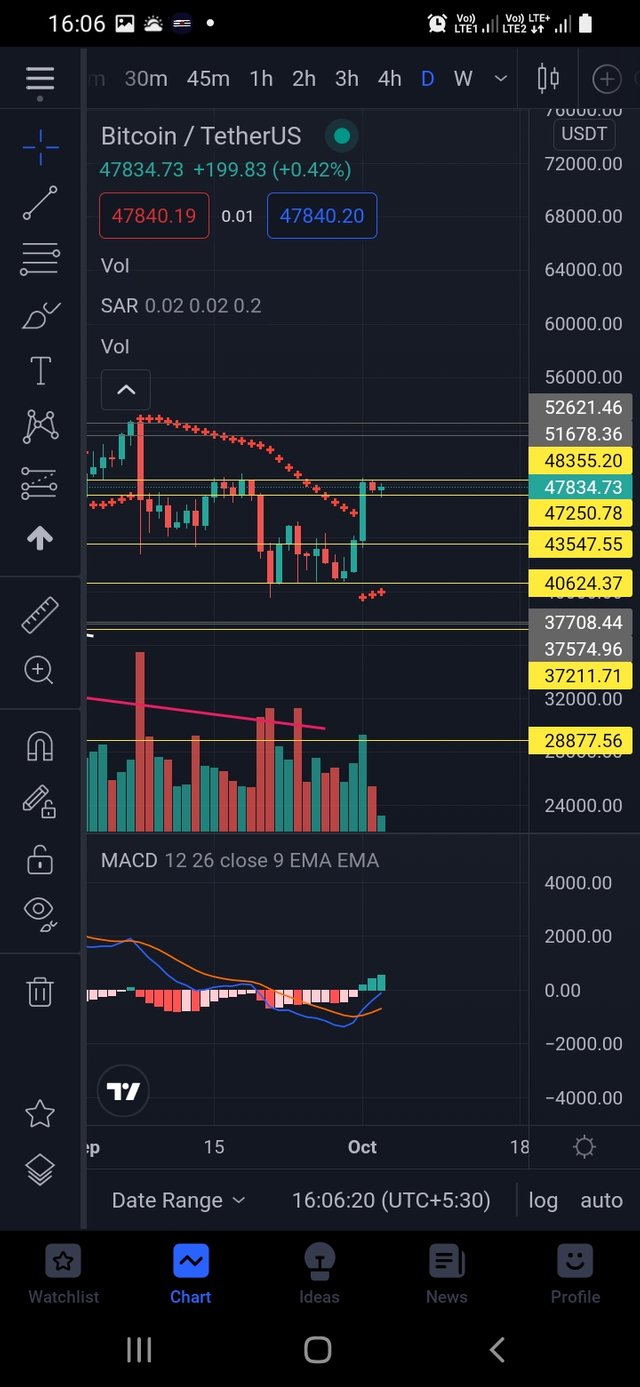 Screenshot_20211003-160621_TradingView.jpg