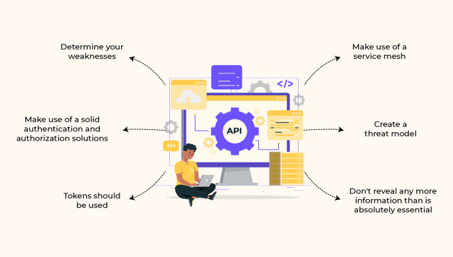 Unified-api-security-examples-11.png