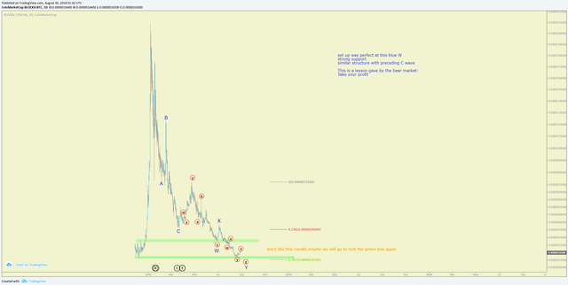 vee analysis.png