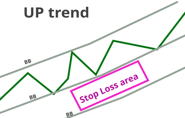 3.1 bb up trend.png