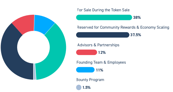 wemark token sale.png