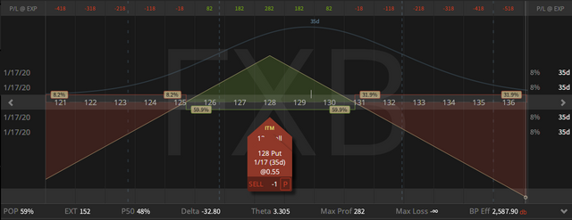 05. FXB short Straddle - down 12 cents - 13.12.2019.png