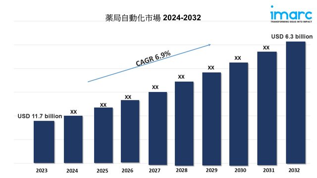 Pharmacy automation market.jpg