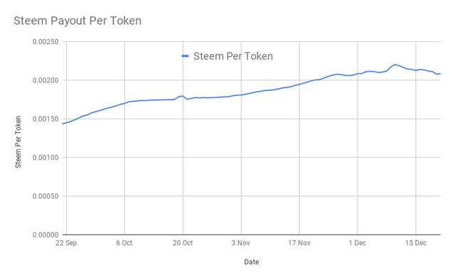 Steem Payout Per Token .png