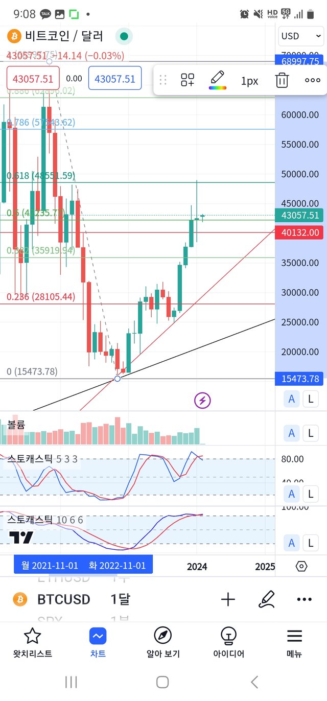 Screenshot_20240202_090819_TradingView.jpg