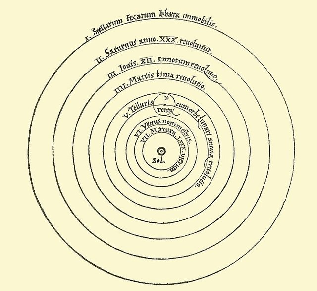 655px-Copernican_heliocentrism_diagram-2.jpg