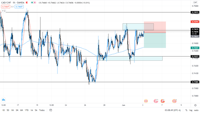 ANALISIS 2 ENTRADA CADCHF.png