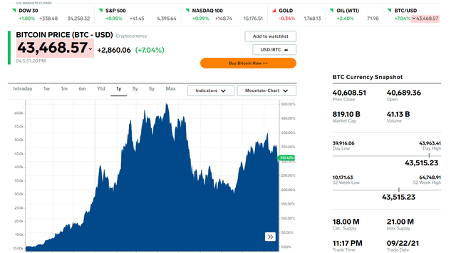 Bitcoin Price - BTC USD - Chart - Bitcoin US-Dollar.png